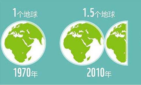 地球透支日出現(xiàn) 你的船舶纜繩維護(hù)了嗎？